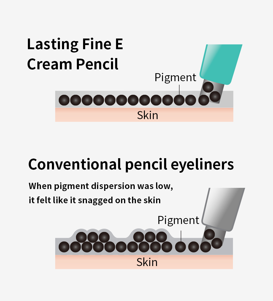 Ultimate drawing smoothness